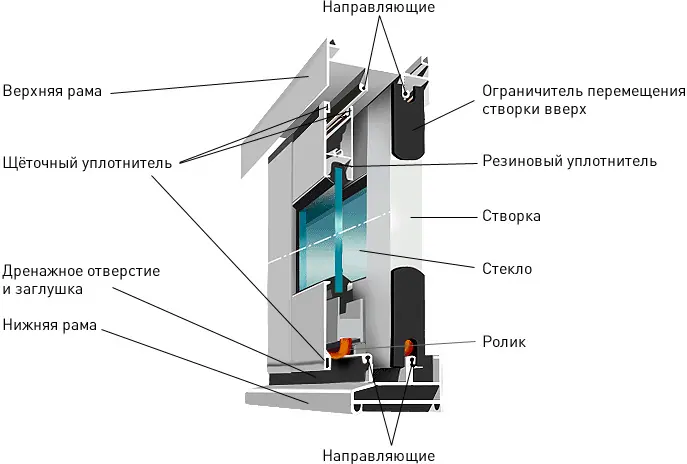 Профильная алюминевая система